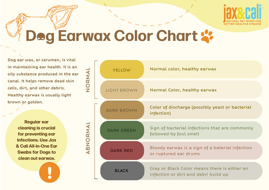 Dog Ear wax Color Chart