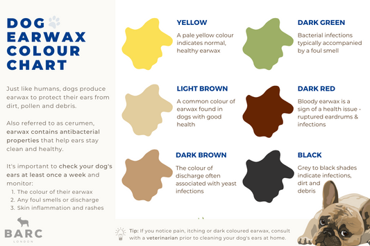 Dog Ear wax Color Chart